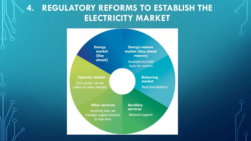 4 regulatory reforms to establish the electricity 1