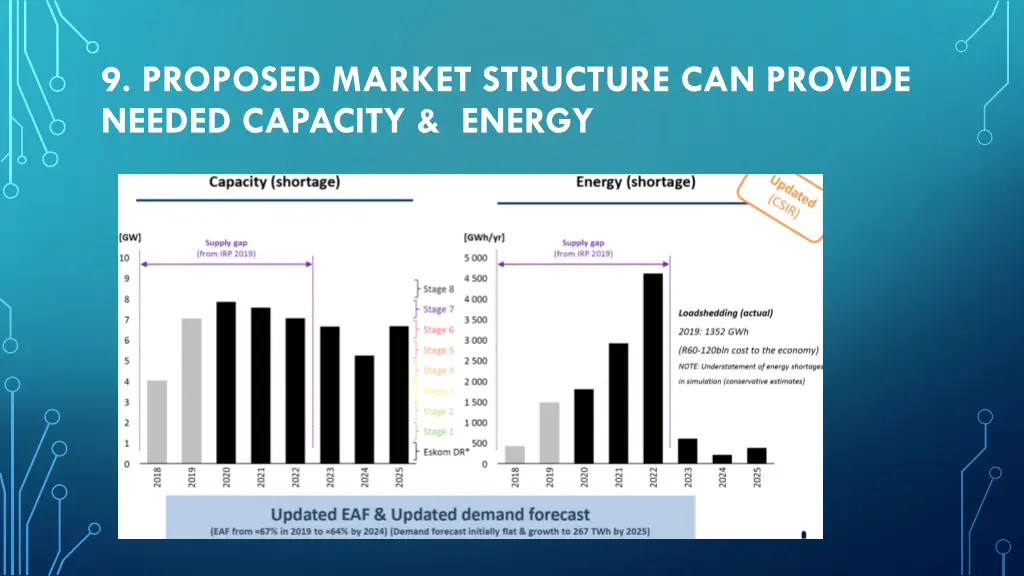 9 proposed market structure can provide needed