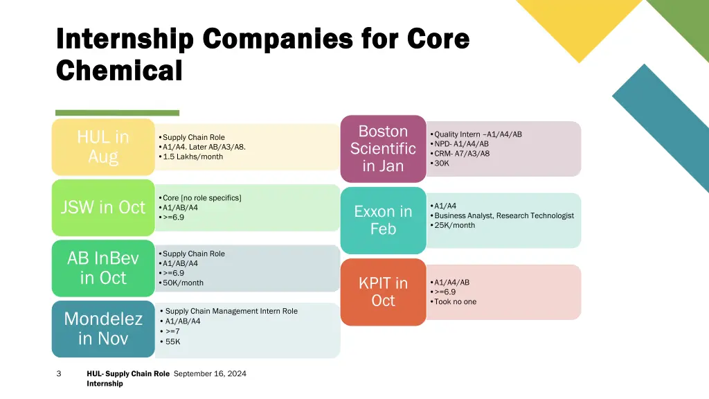 internship companies for core internship