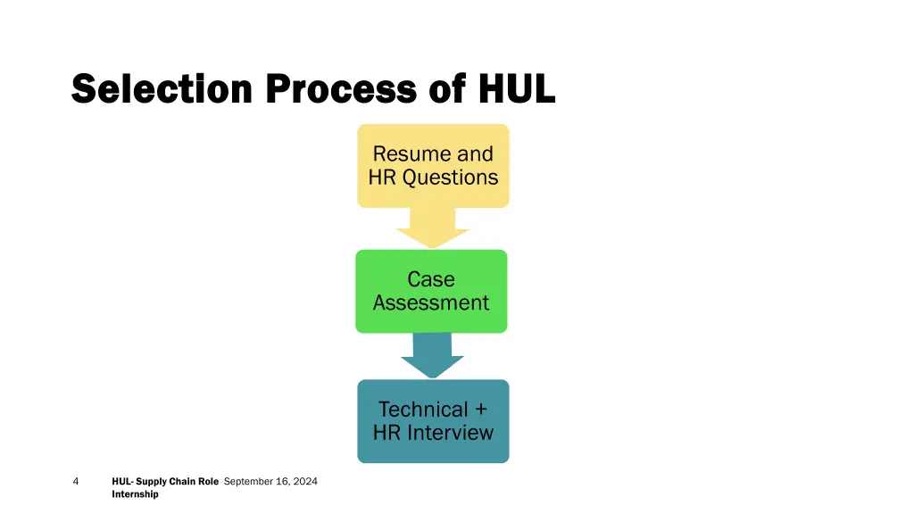 selection process of hul selection process of hul