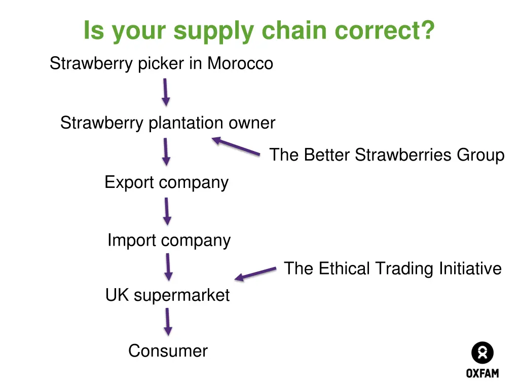 is your supply chain correct strawberry picker