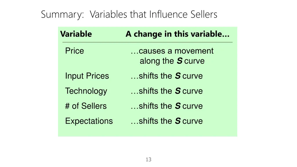 summary variables that influence sellers