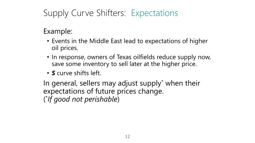 supply curve shifters expectations