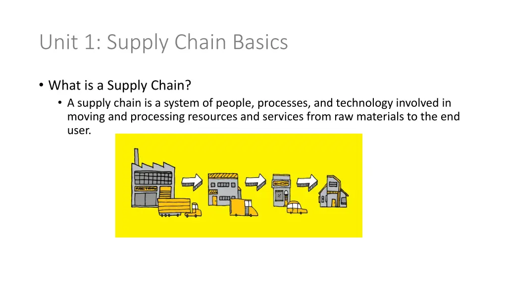 unit 1 supply chain basics