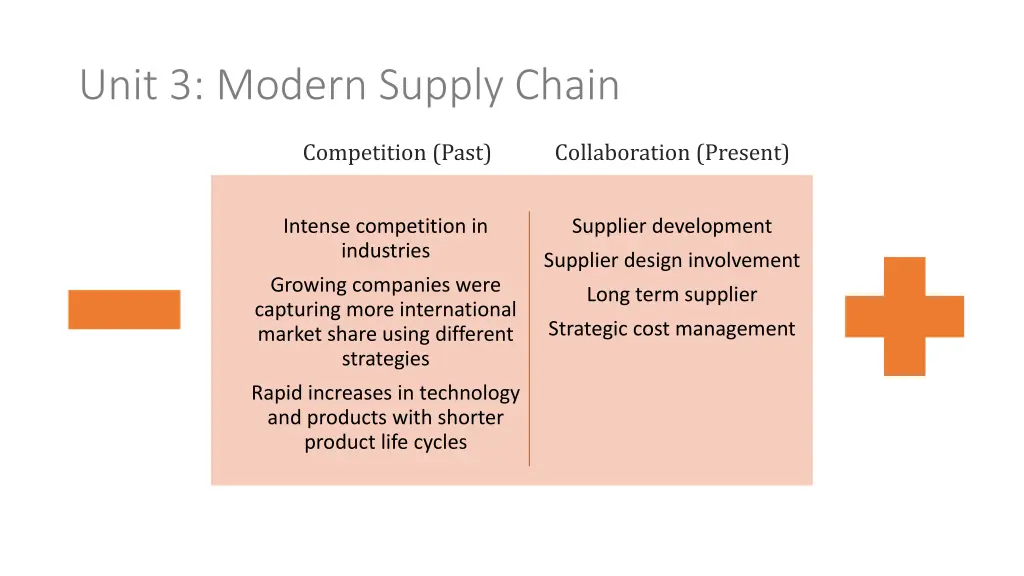 unit 3 modern supply chain