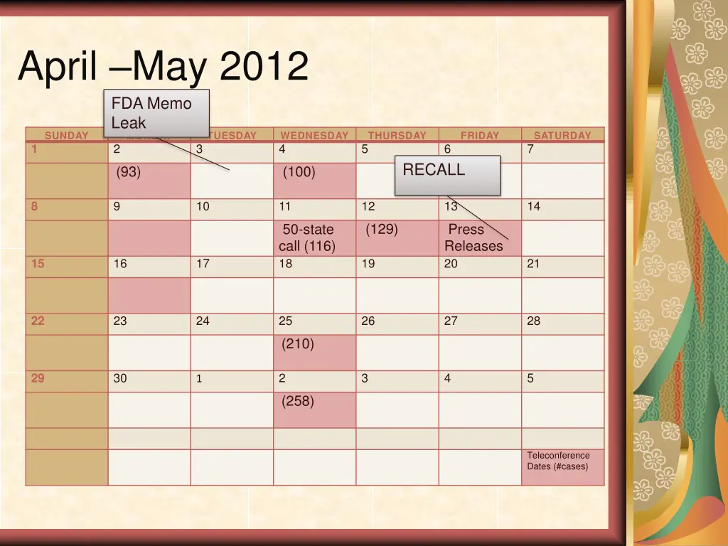 april may 2012 fda memo leak