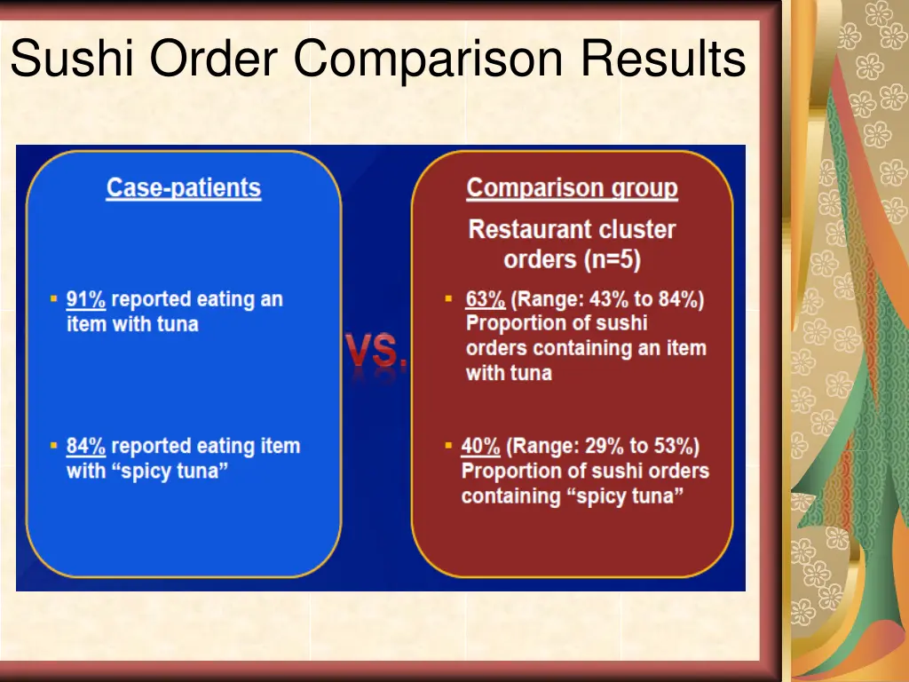 sushi order comparison results