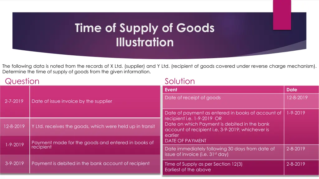 time of supply of goods illustration 1