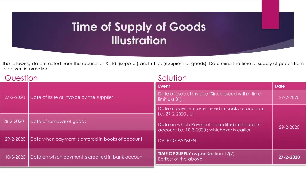 time of supply of goods illustration