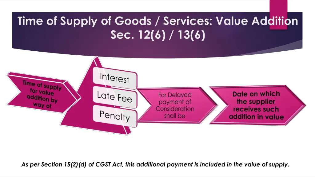 time of supply of goods services value addition