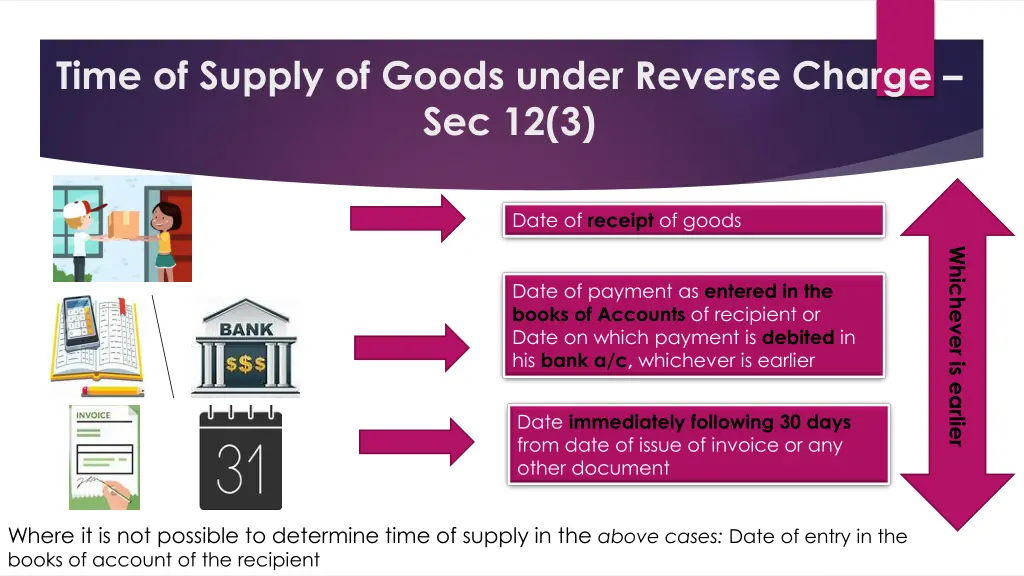 time of supply of goods under reverse charge