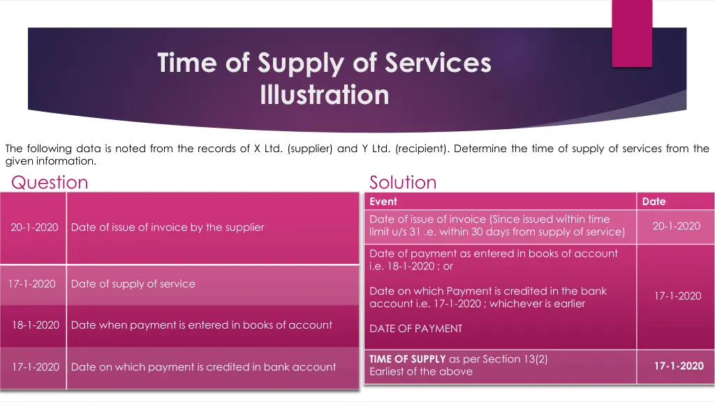 time of supply of services illustration