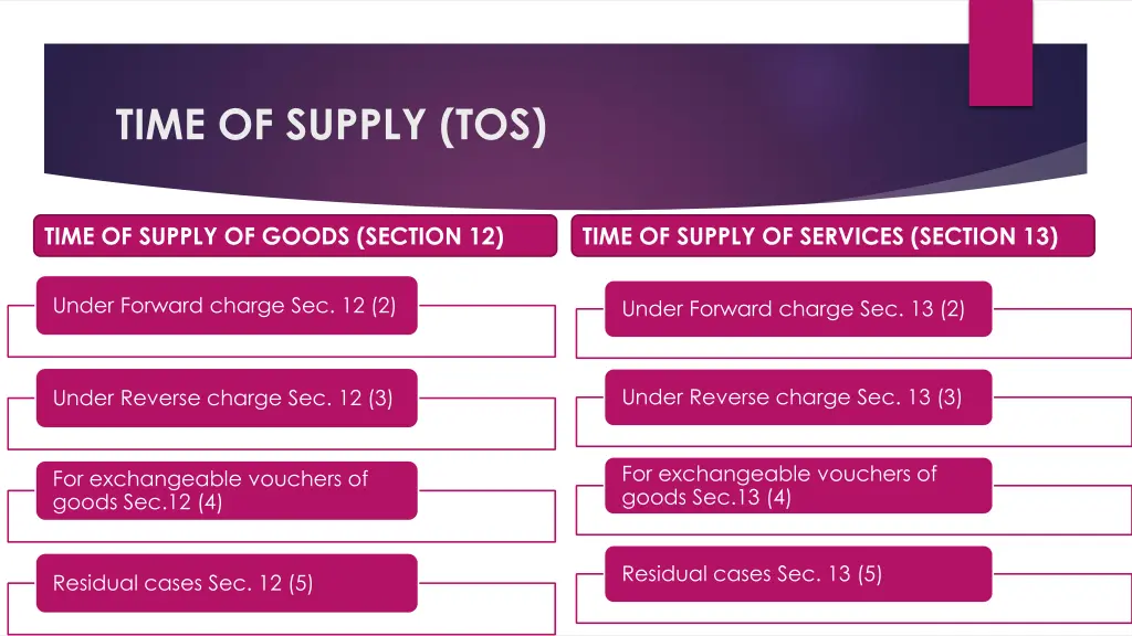 time of supply tos 1