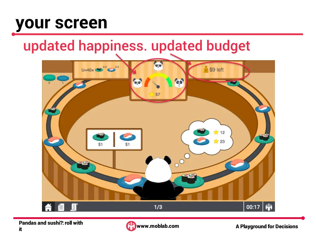 your screen updated happiness updated budget