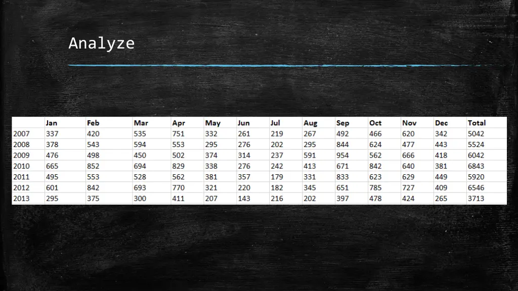 analyze 2