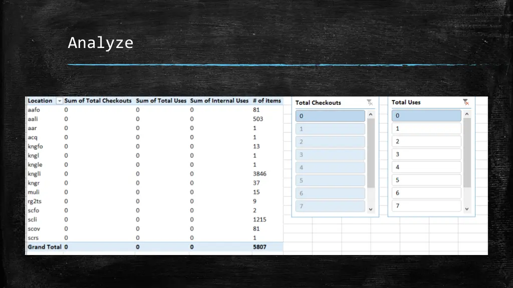 analyze 5