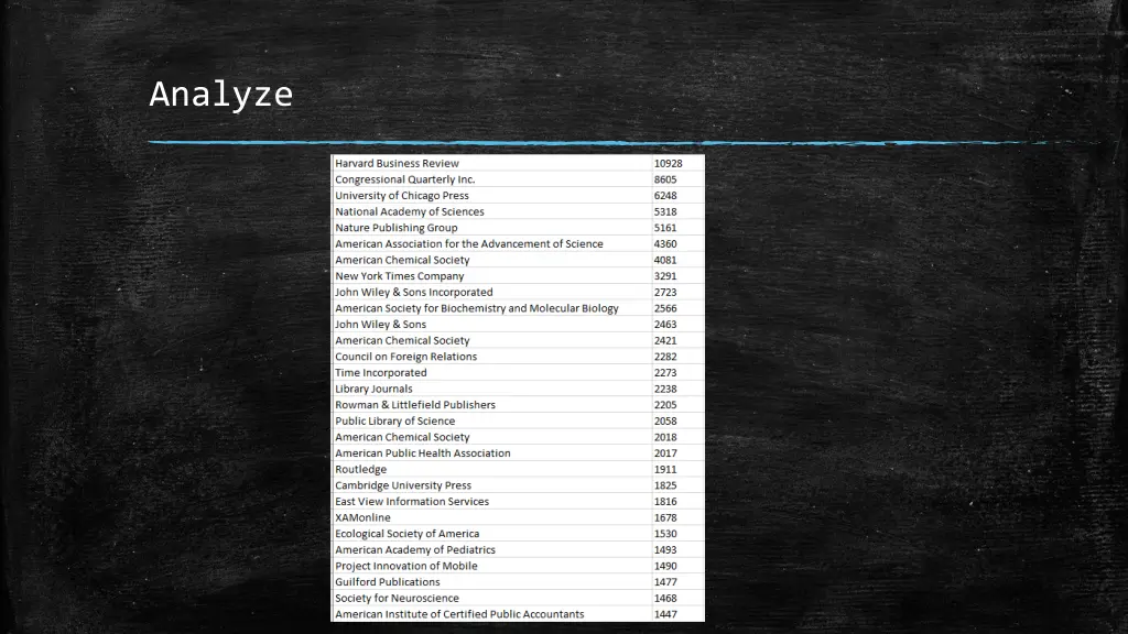 analyze 6