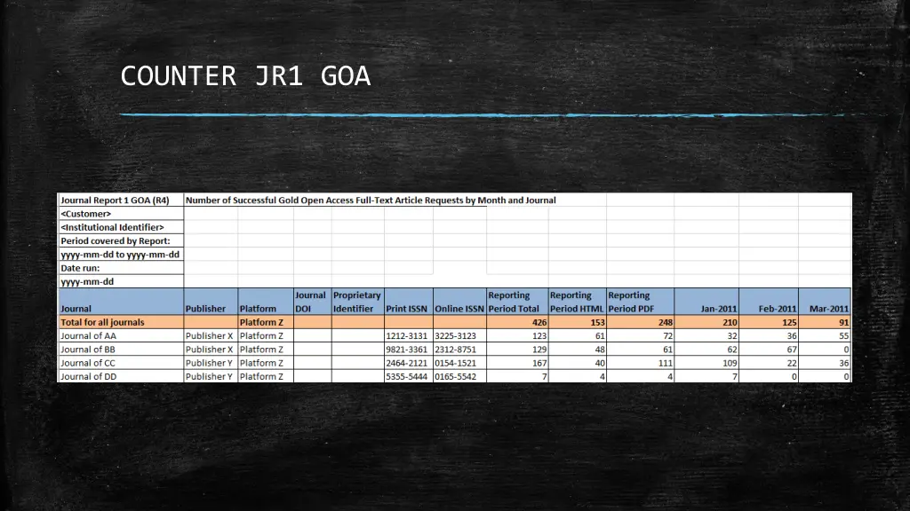 counter jr1 goa