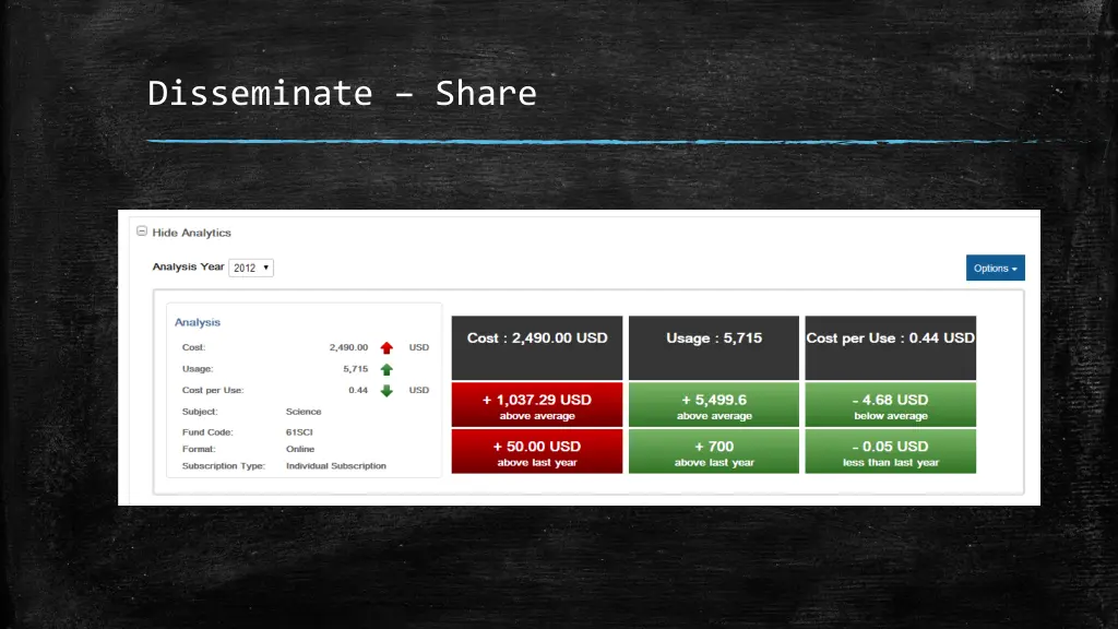 disseminate share 3