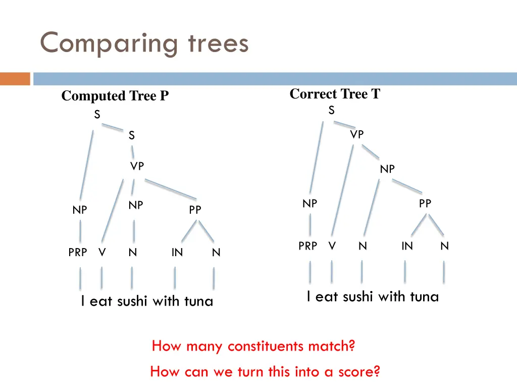 comparing trees 2