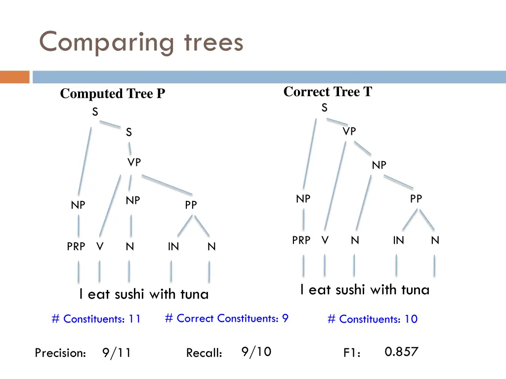 comparing trees 3