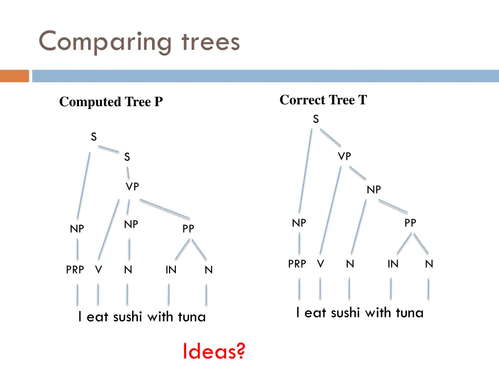 comparing trees