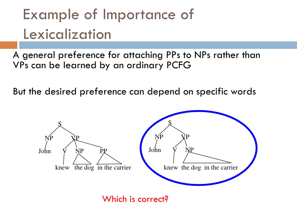 example of importance of lexicalization 1