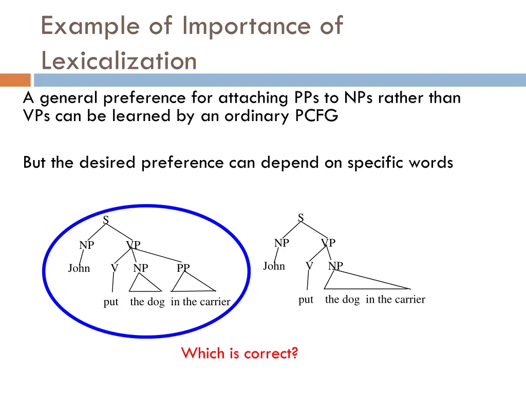 example of importance of lexicalization