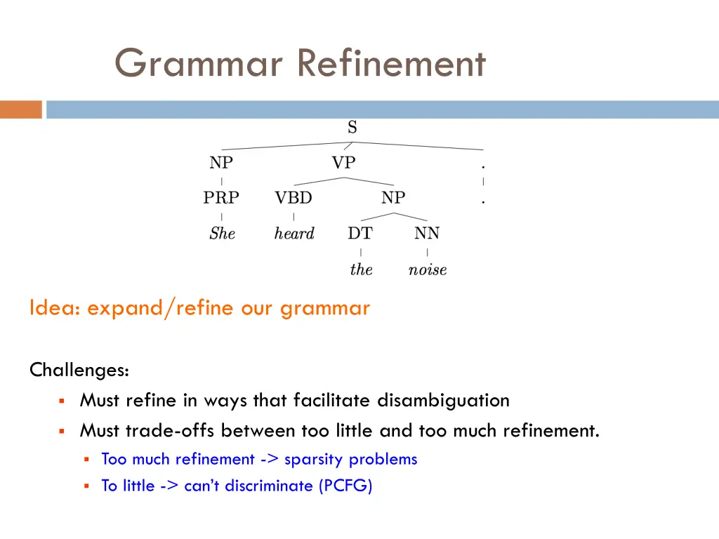 grammar refinement