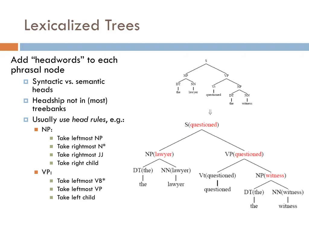 lexicalized trees 1