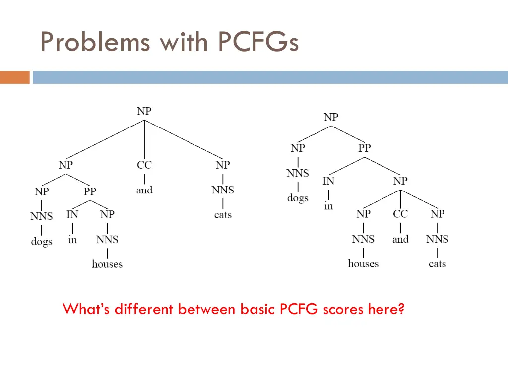 problems with pcfgs