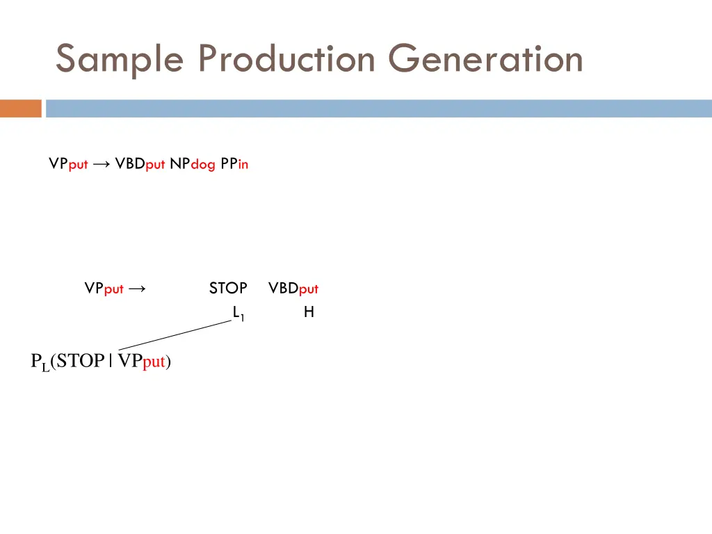 sample production generation 2