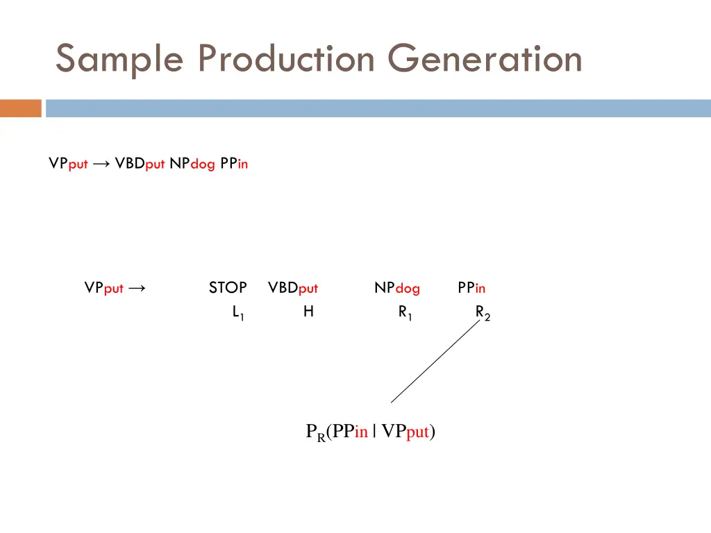 sample production generation 4