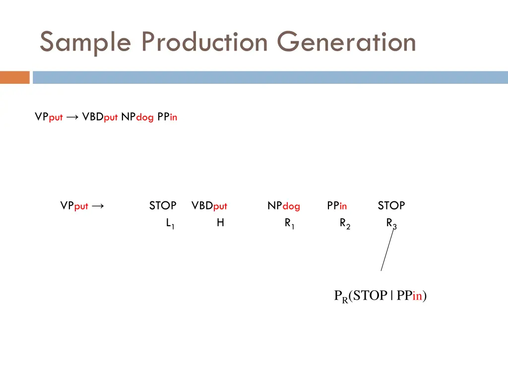 sample production generation 5