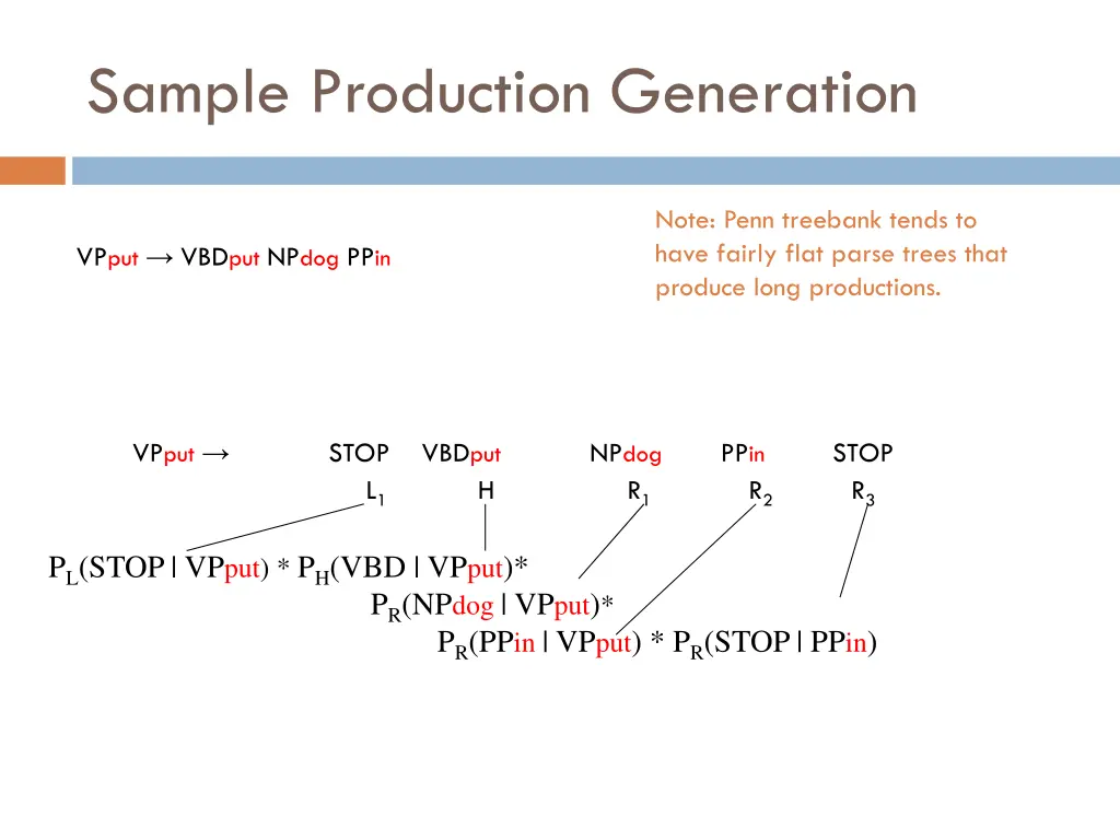 sample production generation 6