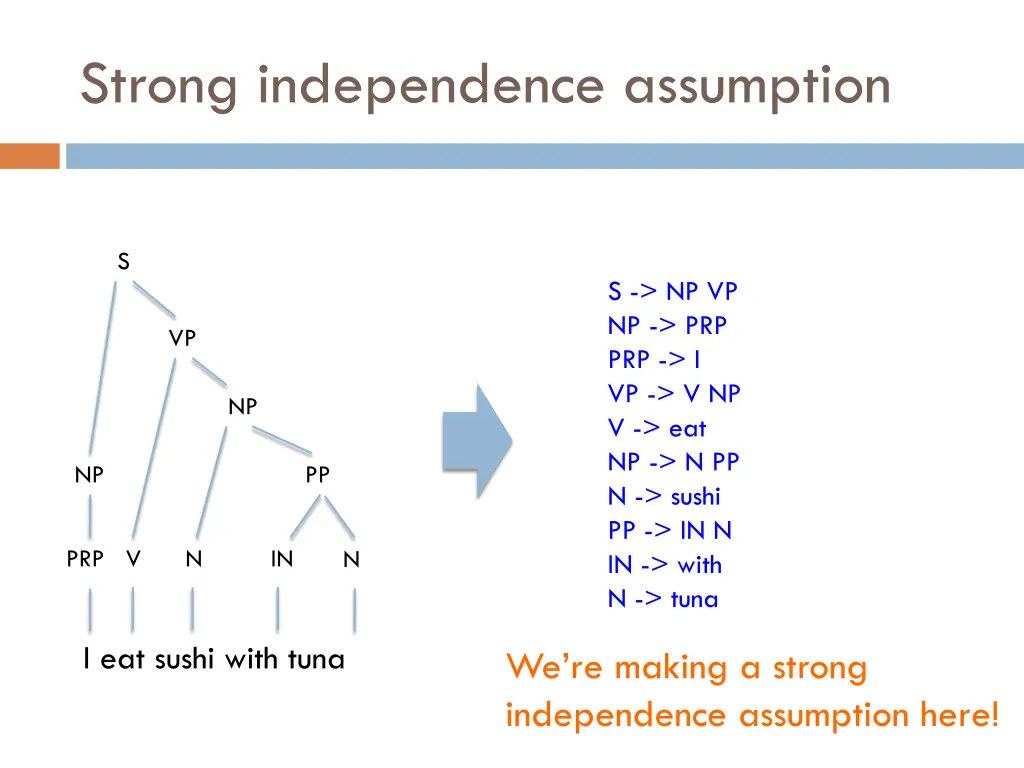 strong independence assumption