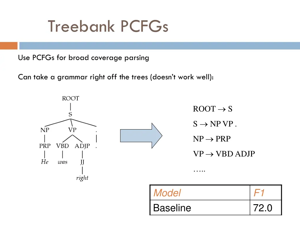 treebank pcfgs