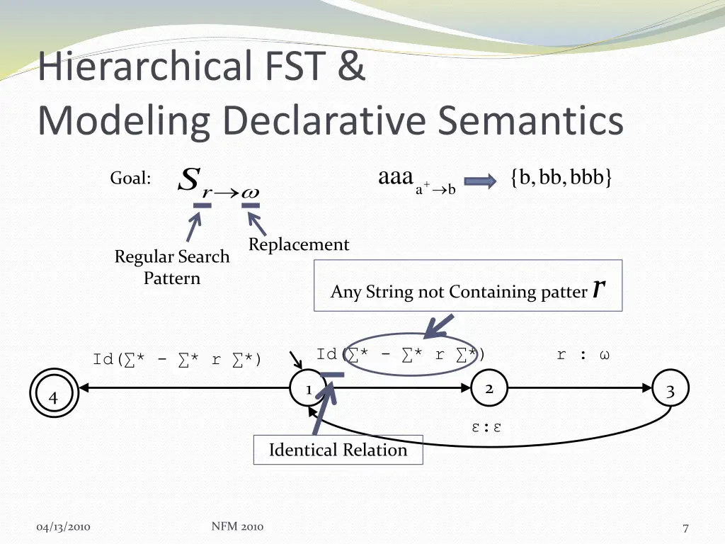 hierarchical fst modeling declarative semantics s