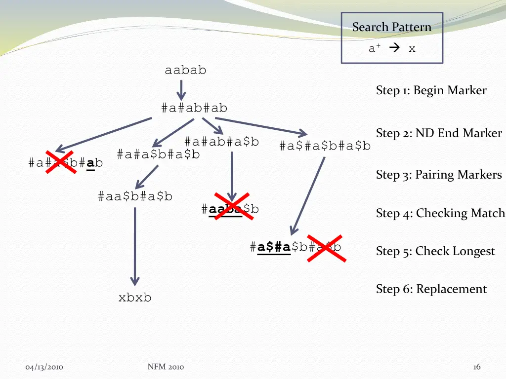 search pattern