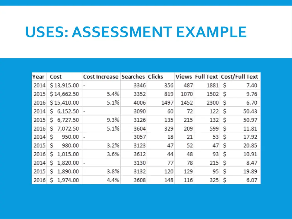 uses assessment example