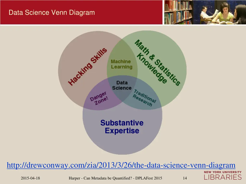 data science venn diagram