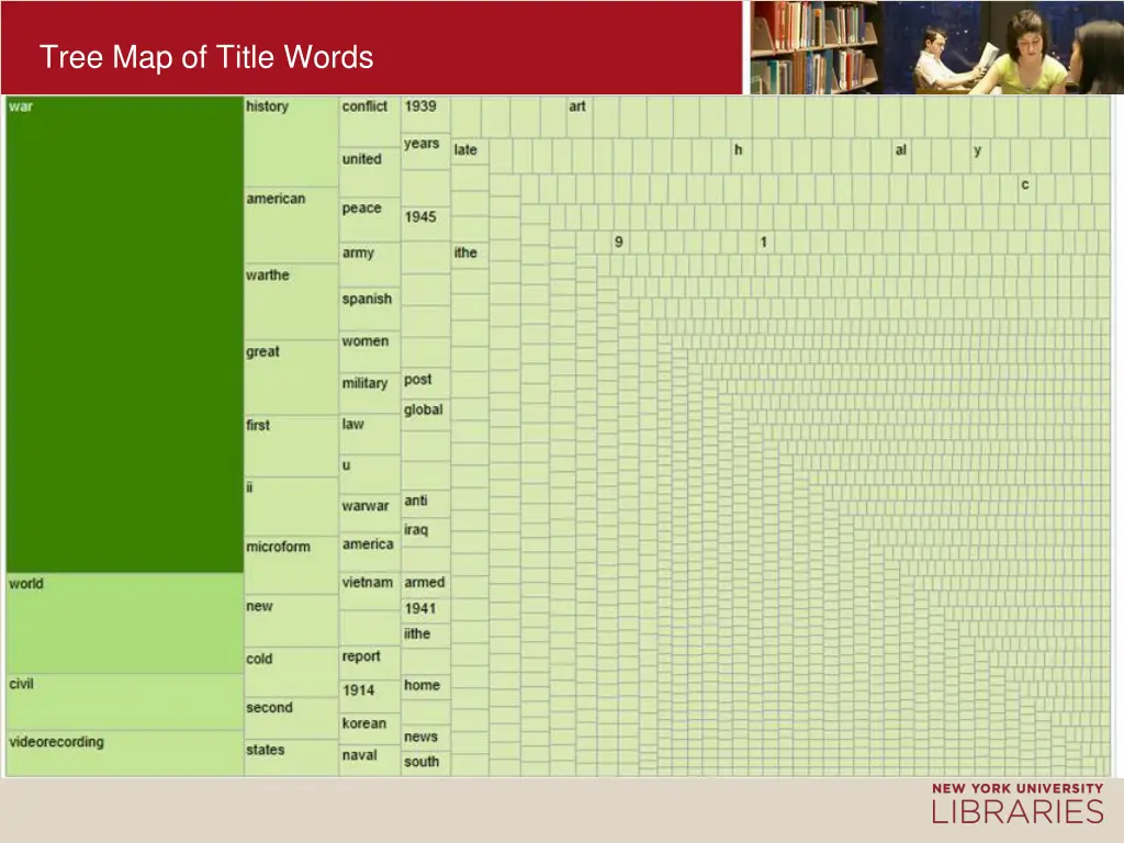 tree map of title words