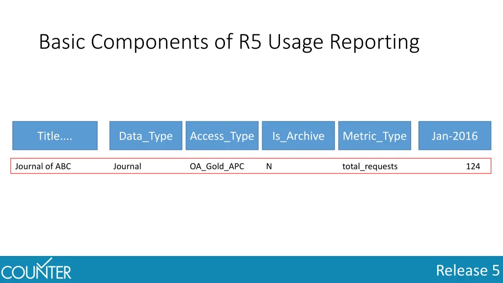 basic components of r5 usage reporting 1