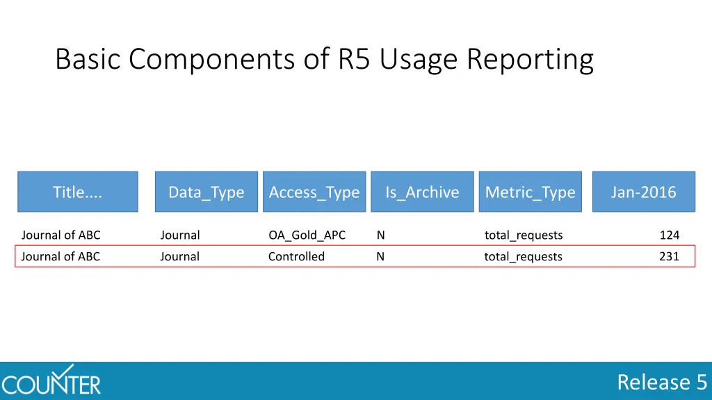 basic components of r5 usage reporting 2