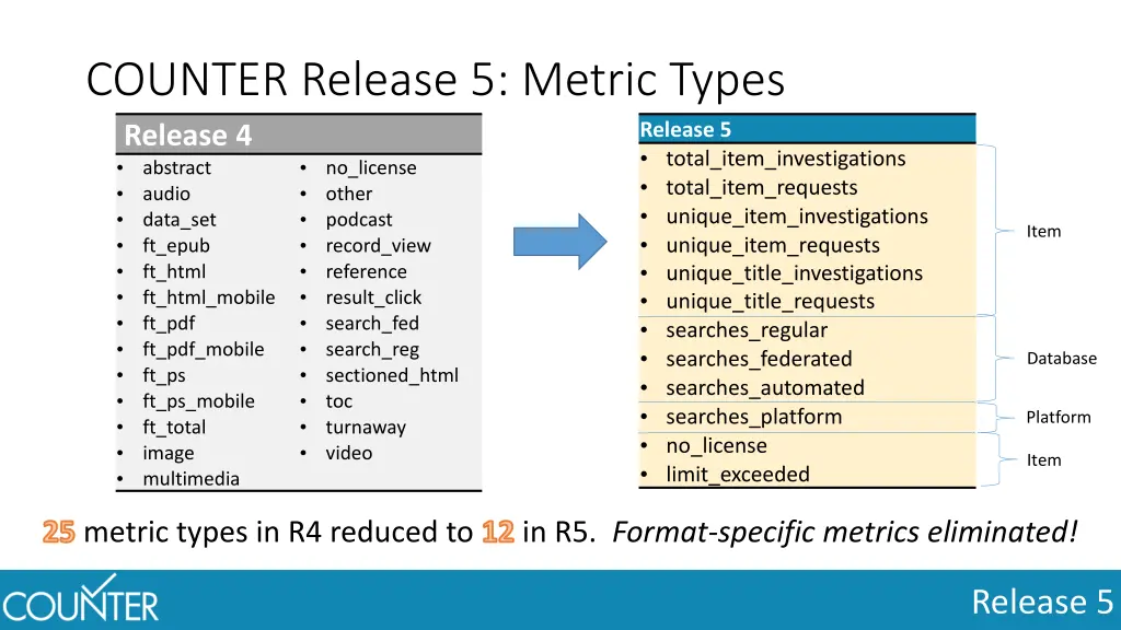 counter release 5 metric types release 4 abstract