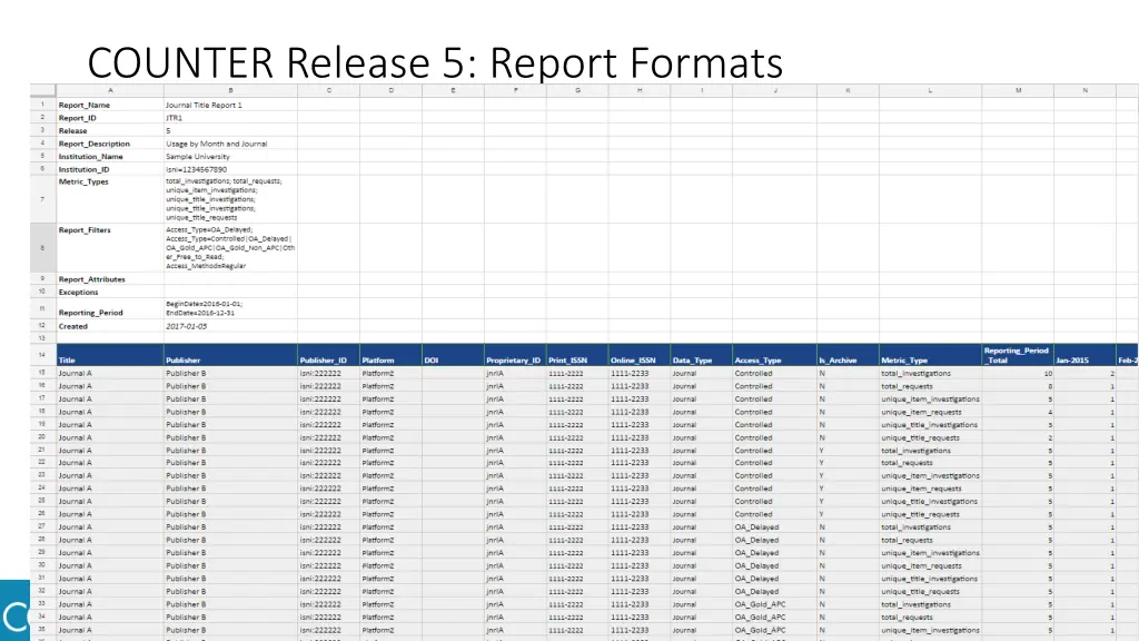 counter release 5 report formats