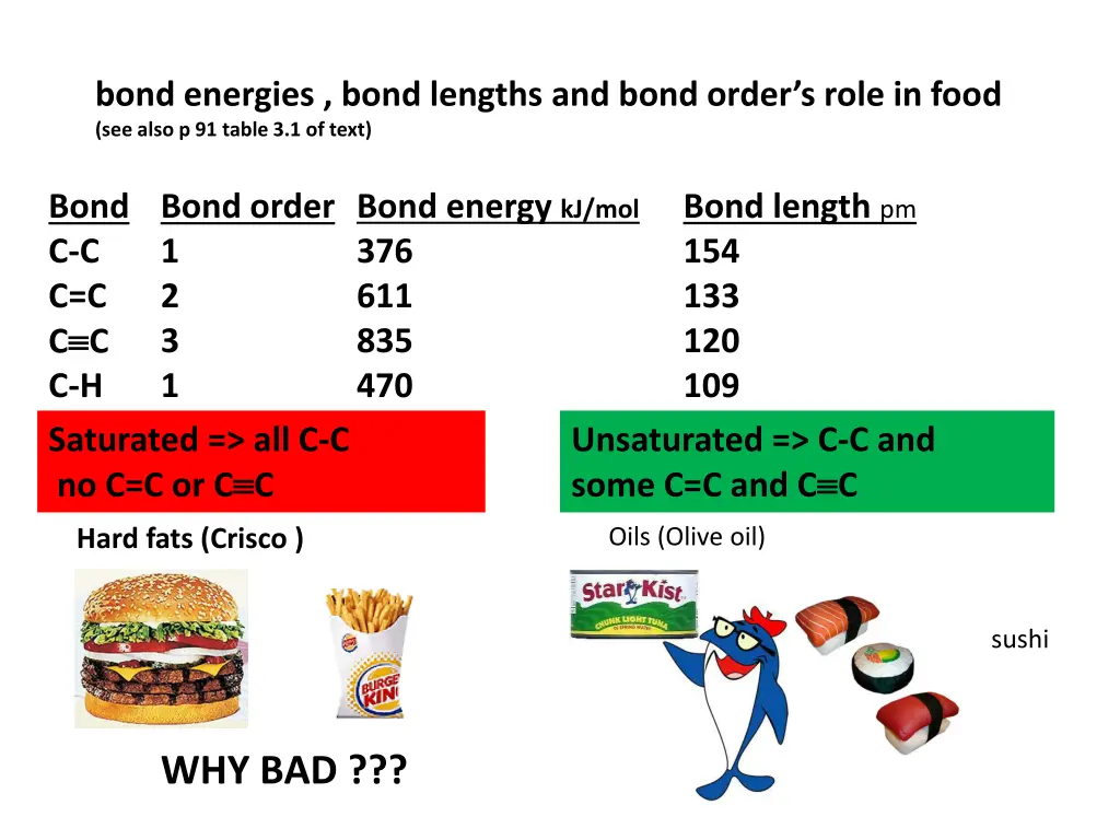 bond energies bond lengths and bond order s role