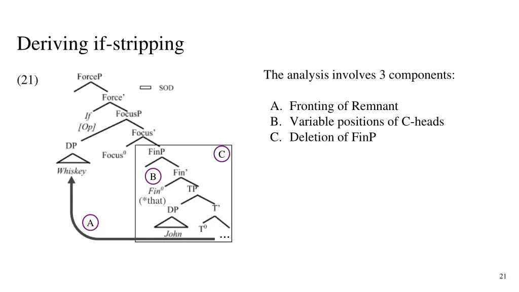 deriving if stripping