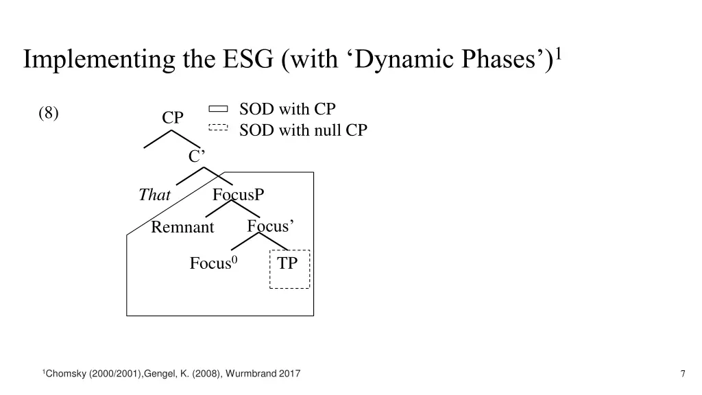 implementing the esg with dynamic phases 1