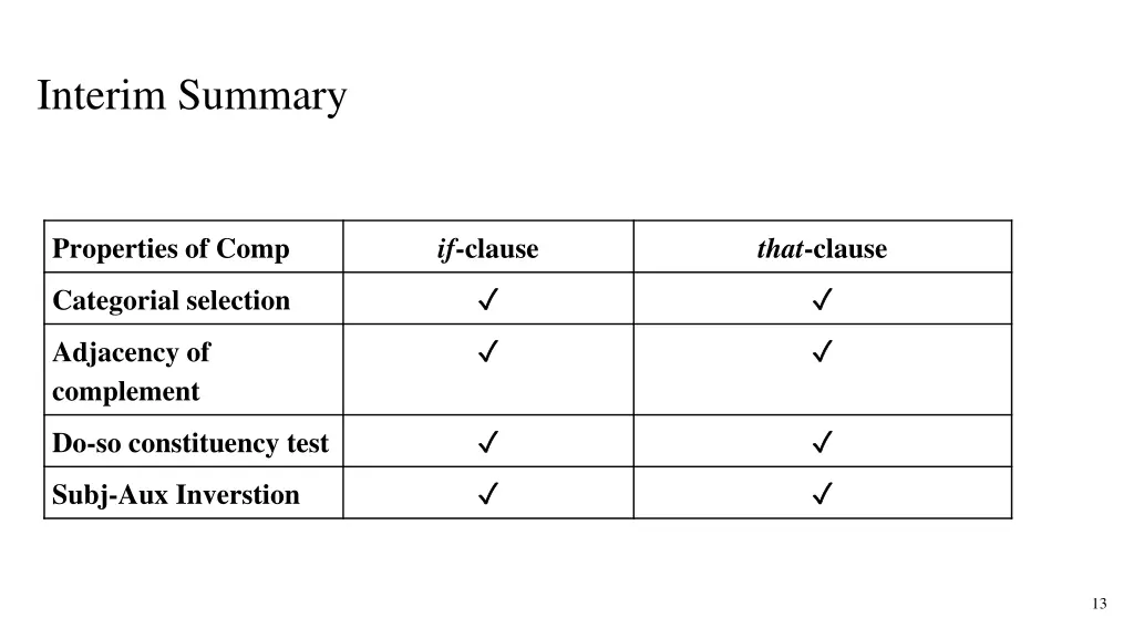 interim summary